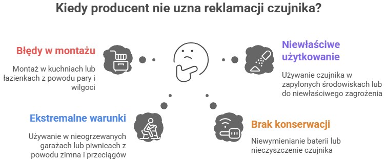 Co mówią instrukcje i gwarancje producentów?